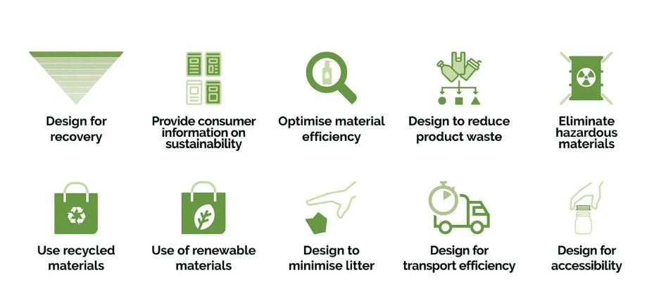 APCO SUSTAINABLE PACKAGING GUIDELINES